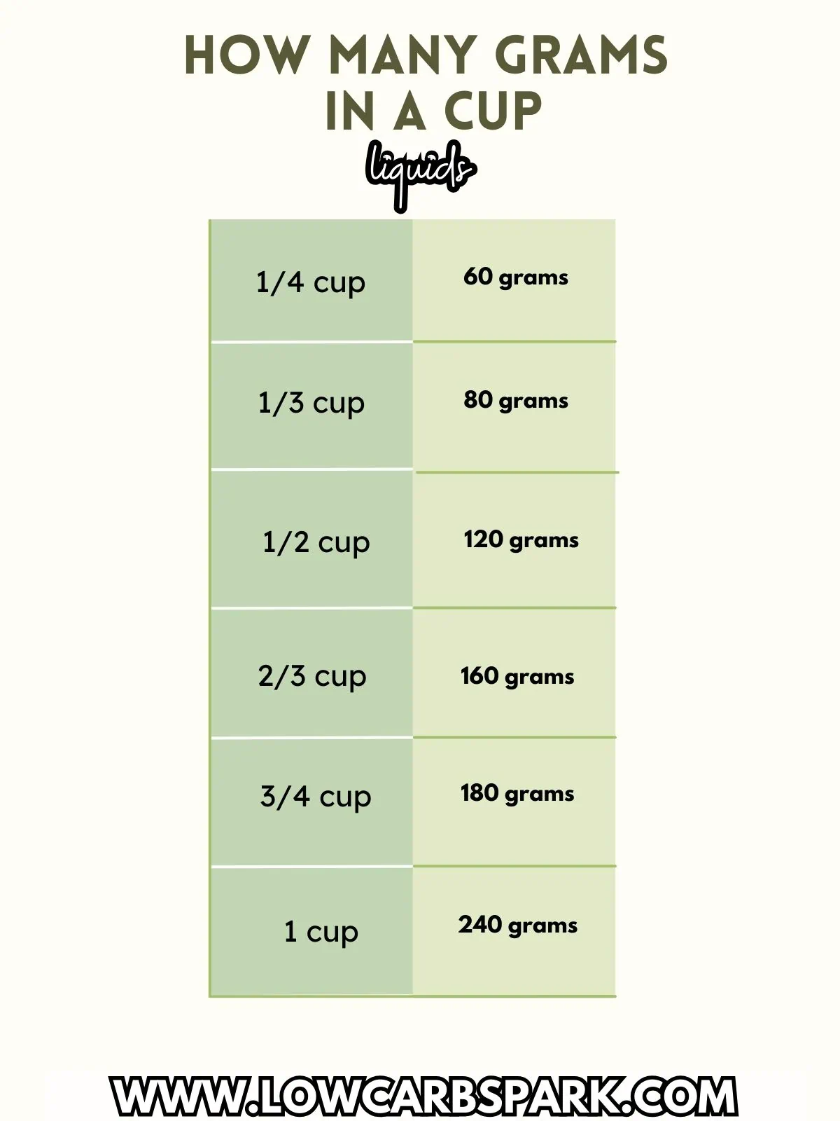 1 2 Cup In Grams