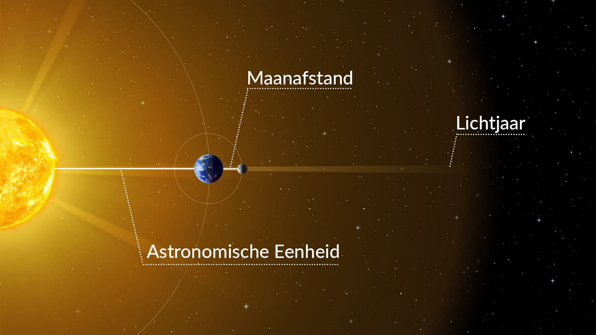 Afstand Van Aarde Tot Maan