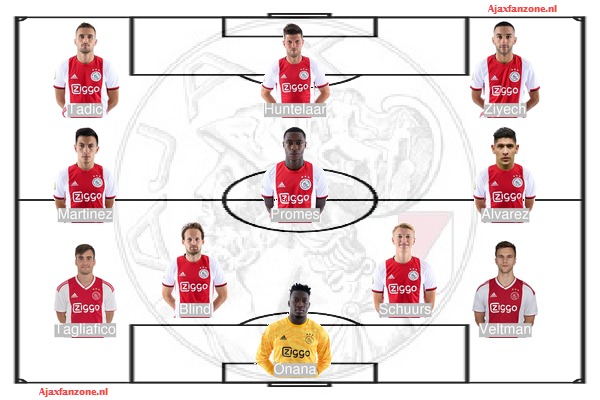 Ajax Sc Heerenveen Tijdlijn 2022