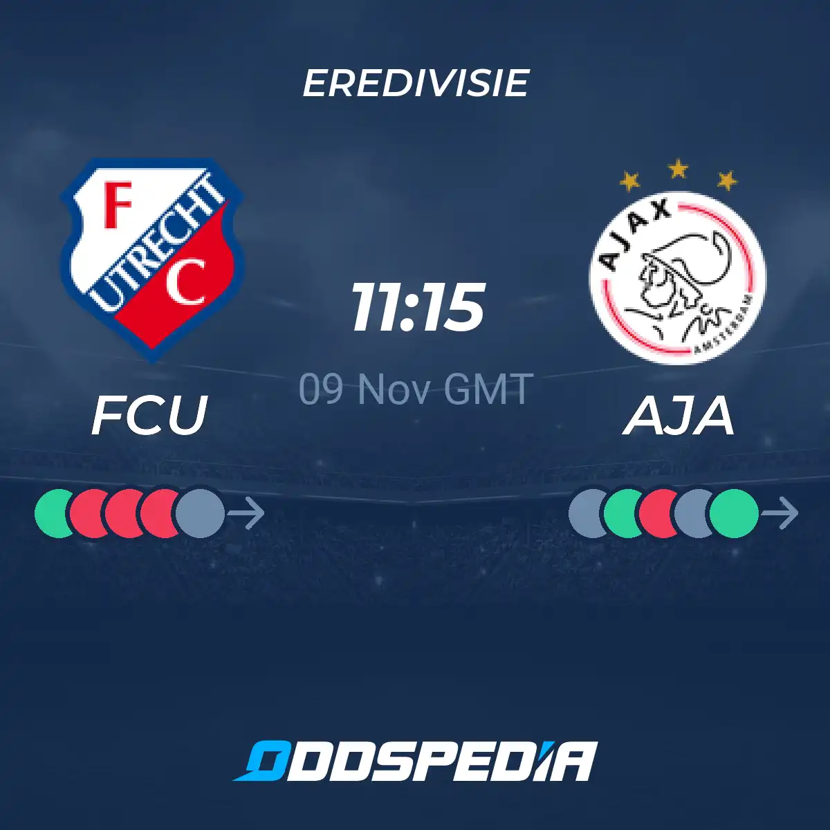 Ajax Vs Utrecht H2H
