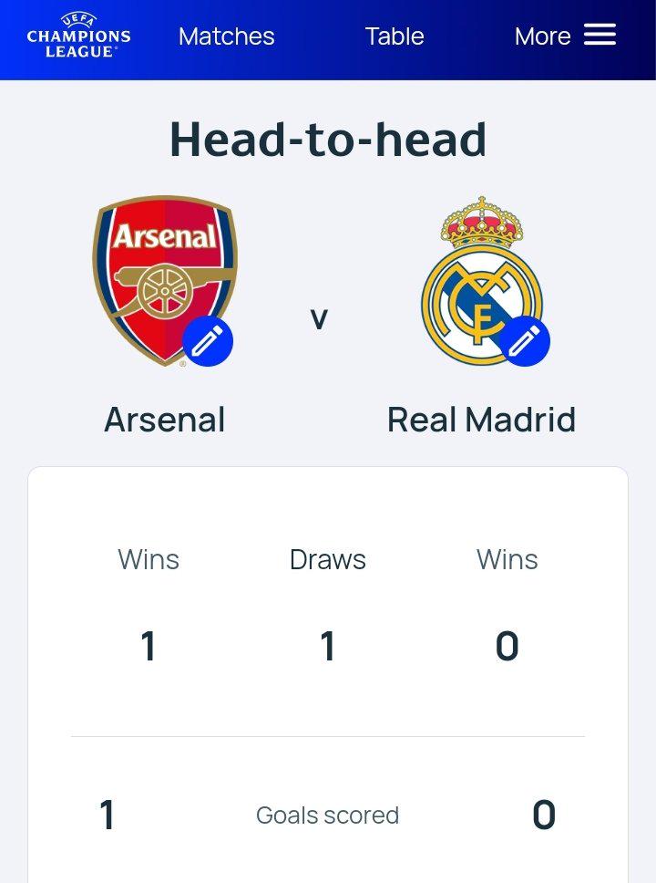 Arsenal Vs Real Madrid History