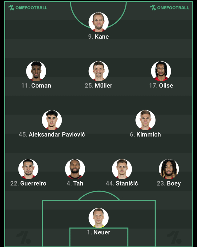 Bayern - Auckland City Fc Opstellingen