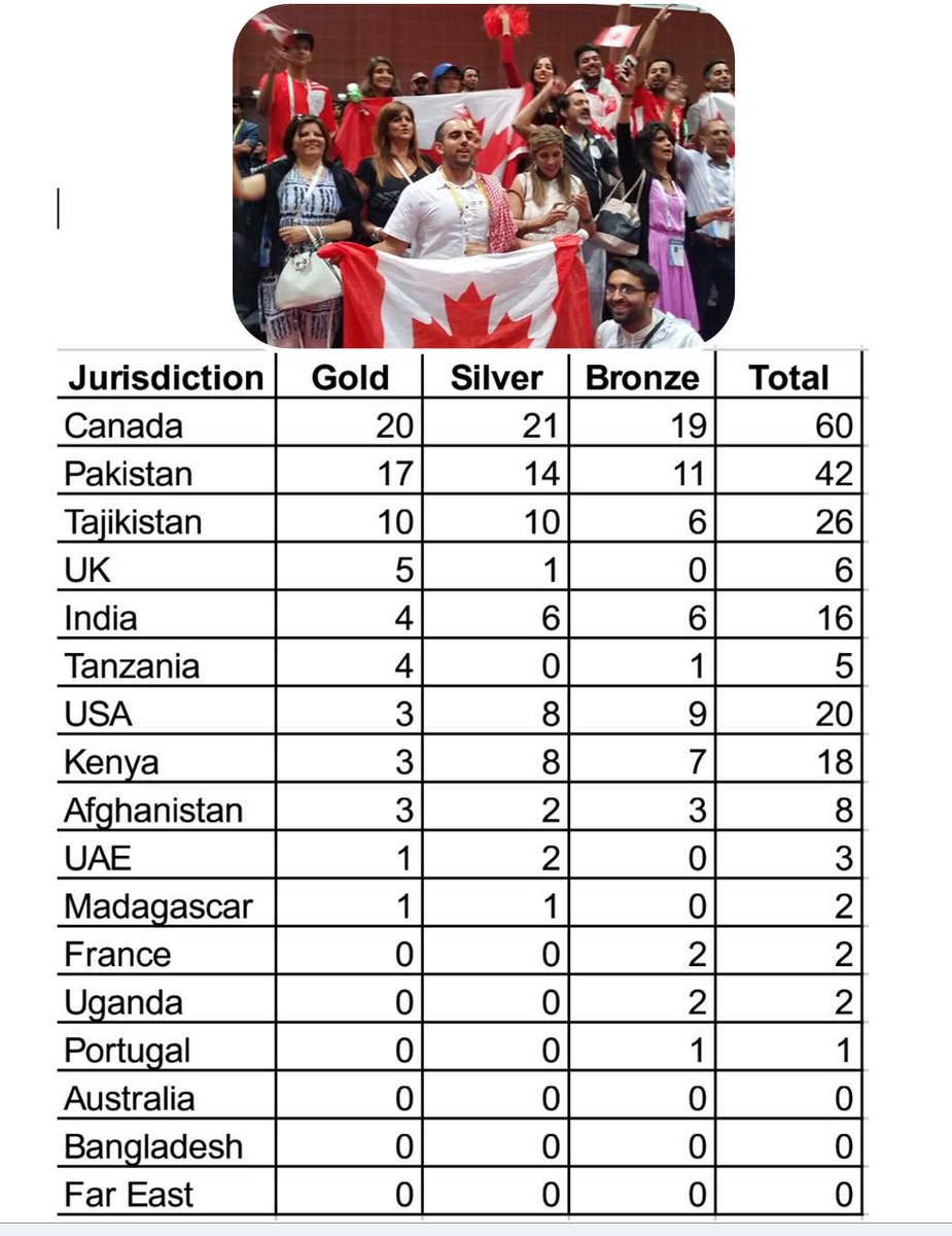 Dubai Time To Pakistan Time