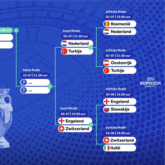 Duits Voetbalelftal - Frans Voetbalelftal Tijdlijn