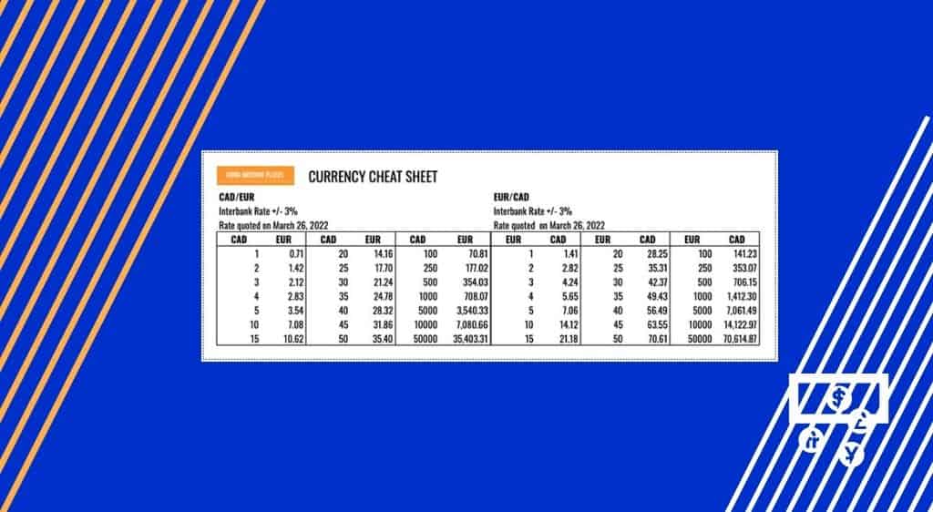 Euro To Dollar Conversion Calculator By Date