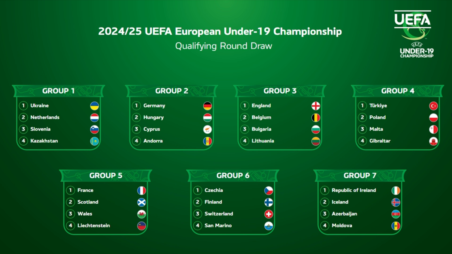Europees Kampioenschap Voetbal Mannen Onder 19 Wedstrijden