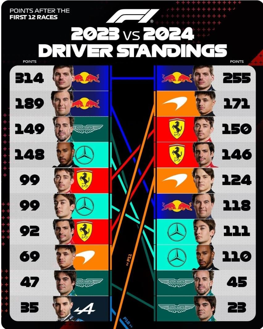 F1 Standings