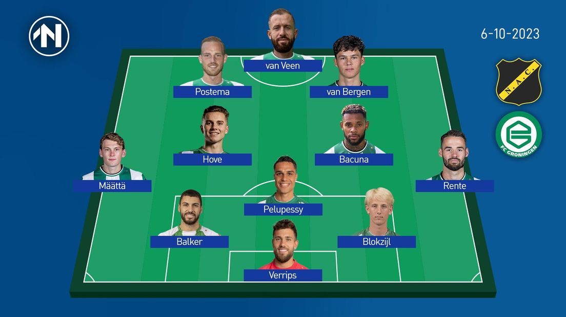 Fc Groningen Nac Breda Opstellingen Line Up