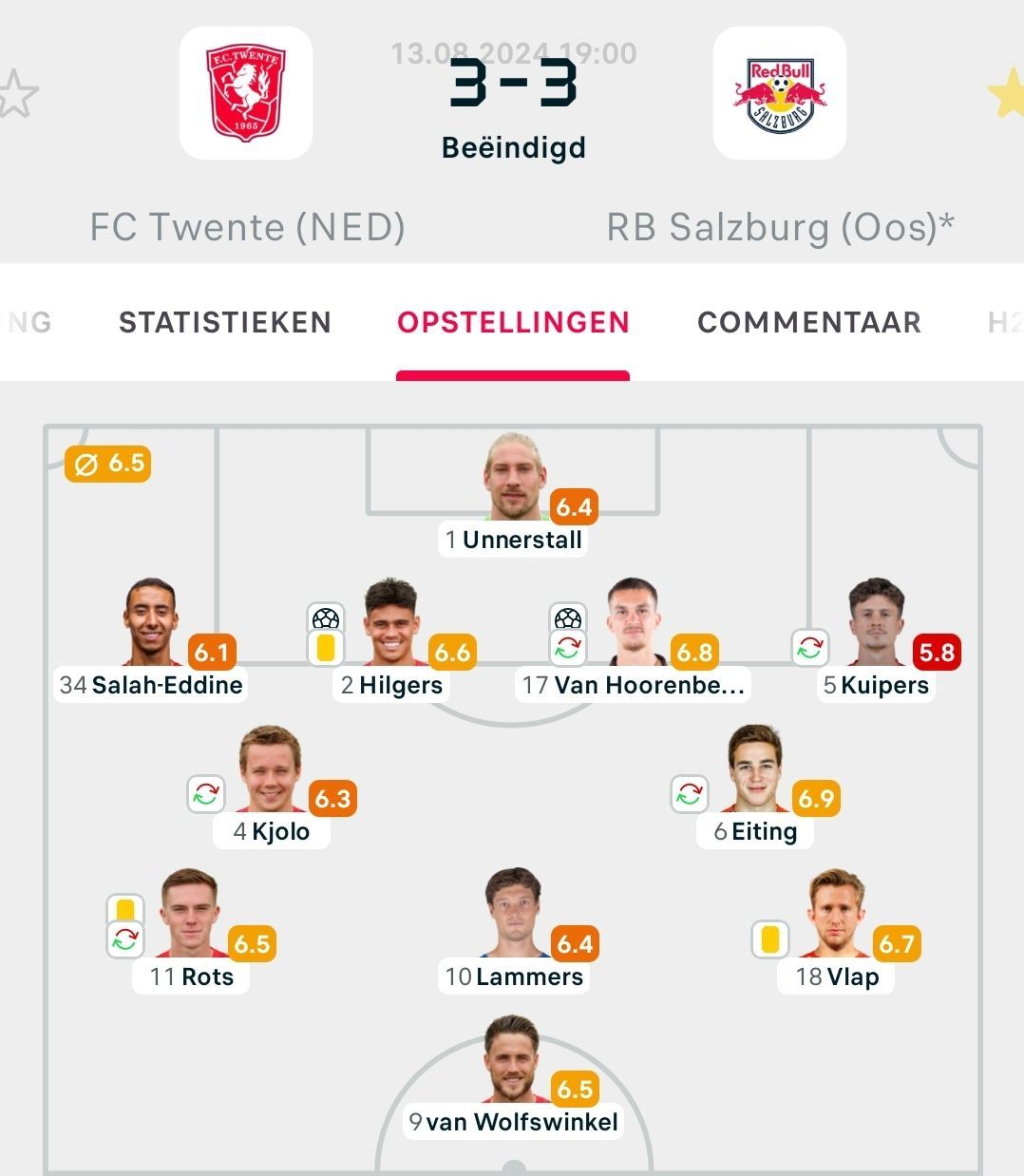 Fc Twente - Red Bull Salzburg Opstellingen