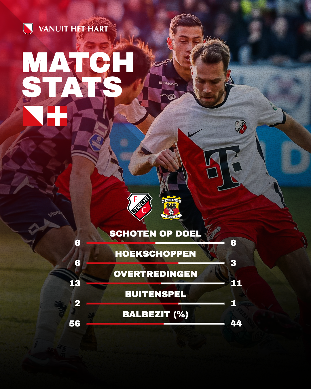 Fc Utrecht - Go Ahead Eagles Statistieken