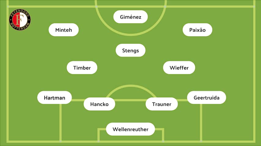 Feyenoord Go Ahead Eagles Opstellingen Live Stream