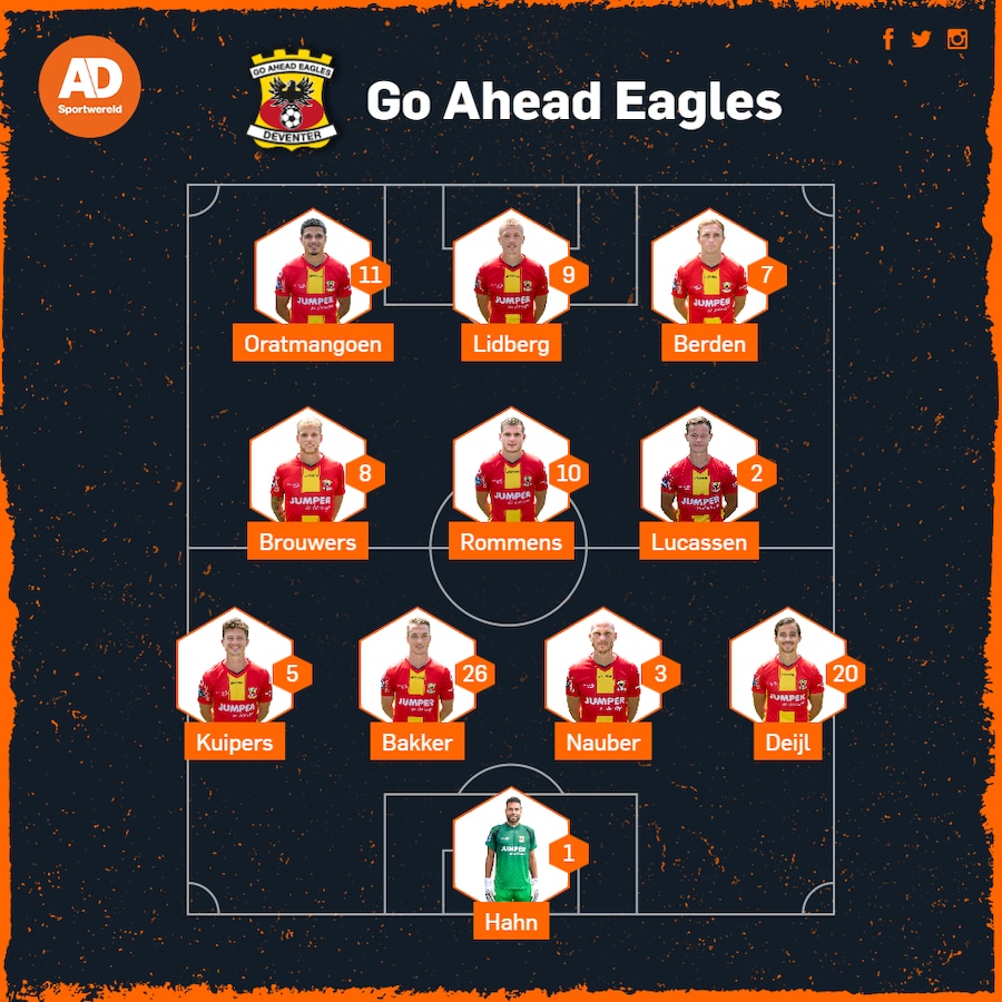 Feyenoord - Go Ahead Eagles Opstellingen