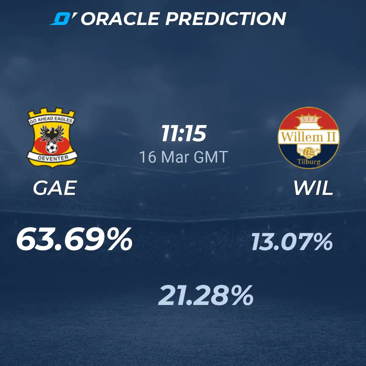 Go Ahead Eagles Vs Willem II Tilburg Prediction