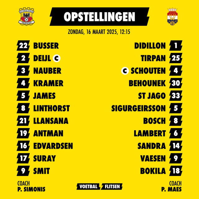 Go Ahead Eagles - Willem Ii Statistieken