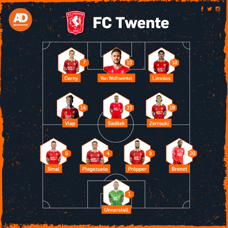 Heracles - Fc Twente Opstellingen