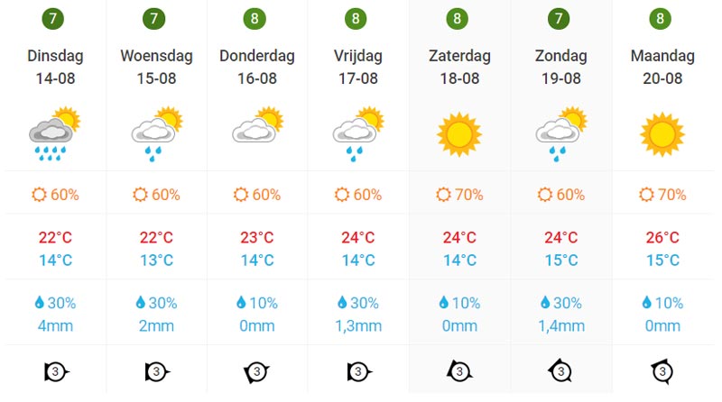 Het Weer In Nederland 14 Dagen