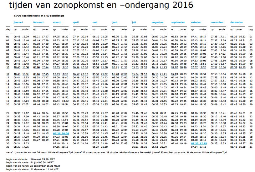 Hoe Laat Is Het Donker Vandaag