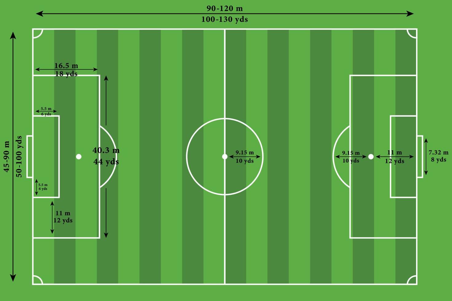 Hoe Lang Is Een Voetbalveld