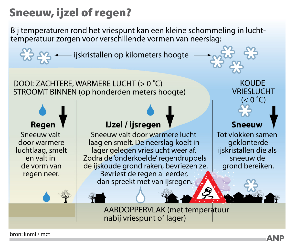 Is Het Glad Op De Weg