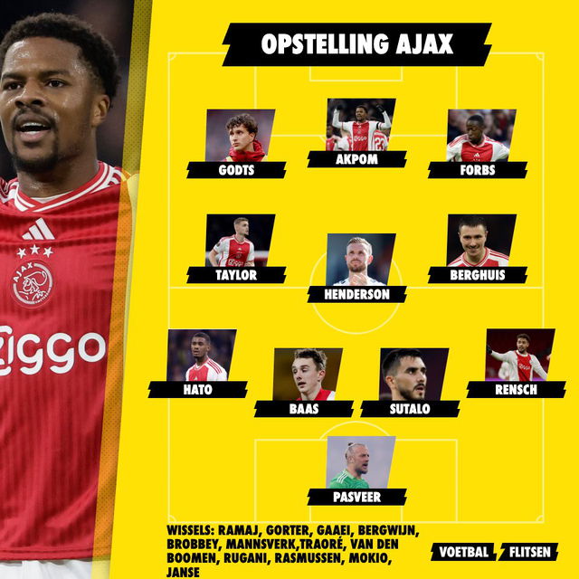 Jagiellonia Białystok - Ajax Statistieken