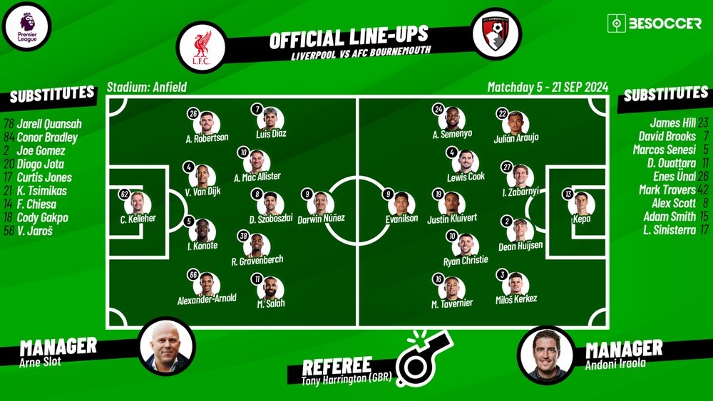 Liverpool Fc - Afc Bournemouth Opstellingen
