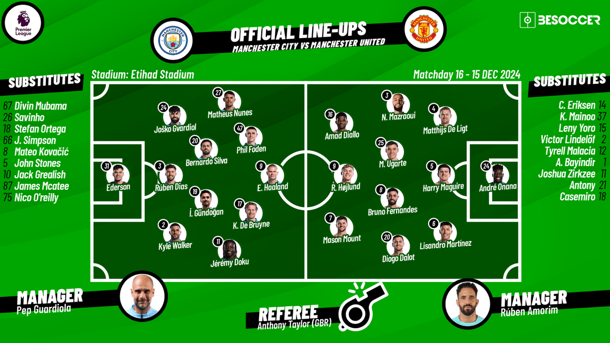 Manchester City Manchester United Line Up