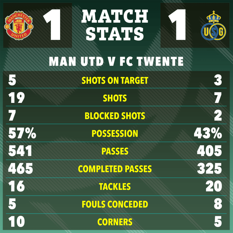 Manchester United Fc Twente Statistieken Live