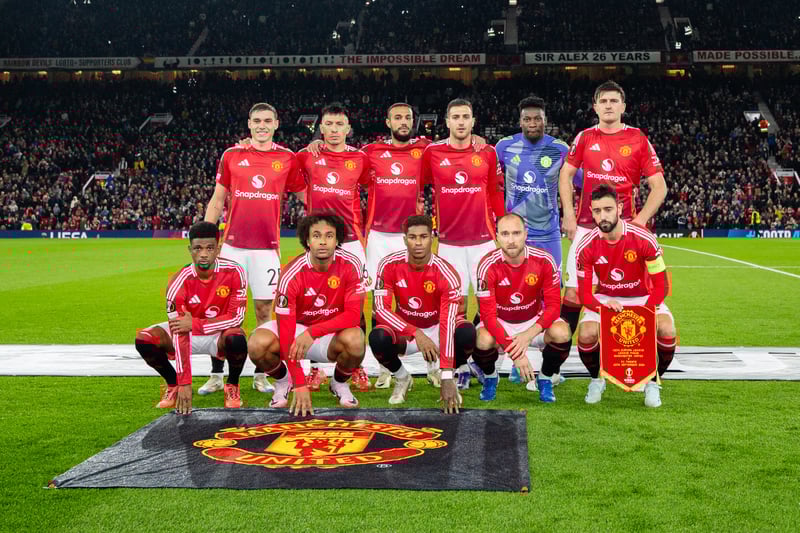 Manchester United Fc Twente Statistieken Players