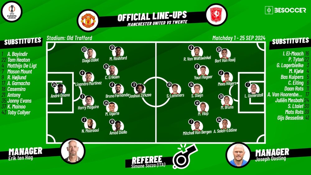 Manchester United - Fc Twente Tijdlijn