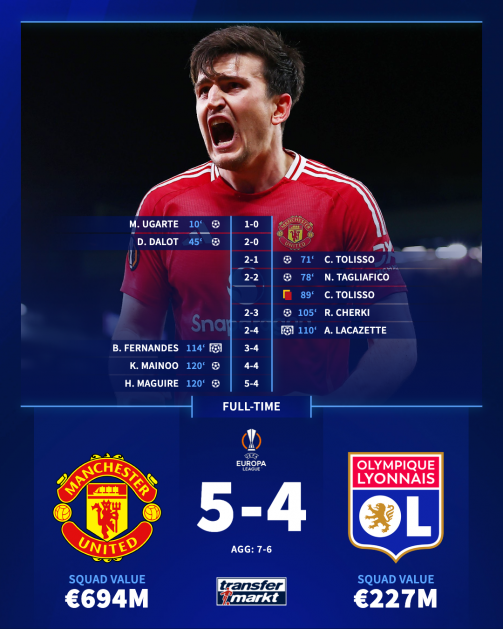 Manchester United - Olympique Lyonnais Tijdlijn