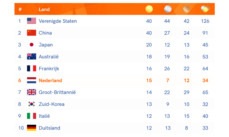 Medailles Nederland Olympische Spelen 2024