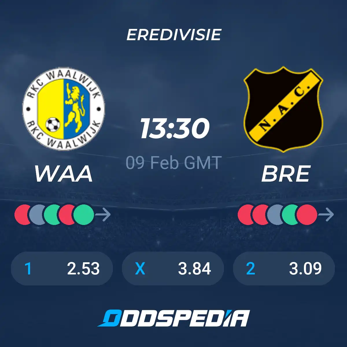 NAC Breda Vs RKC Waalwijk Forebet