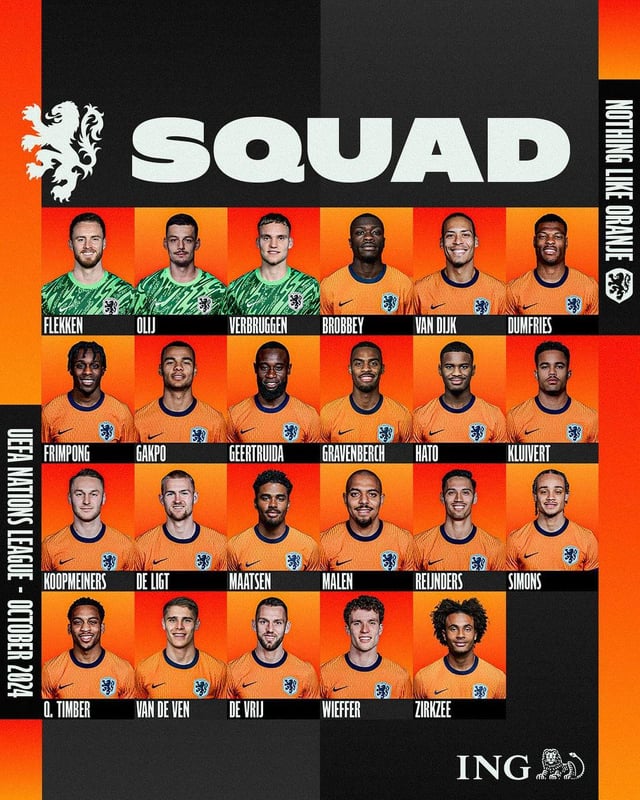 Nederlands Elftal Hongaars Voetbalelftal Opstellingen