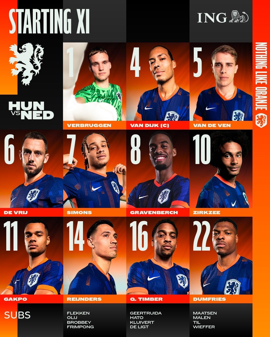 Nederlands Elftal - Hongaars Voetbalelftal Tijdlijn