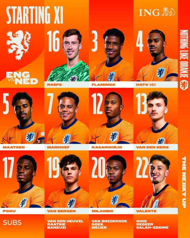 Nederlands Voetbalelftal Onder 21 Engels Voetbalelftal Onder 21 Opstellingen