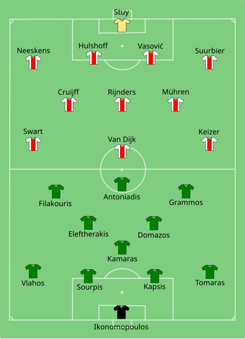 Panathinaikos Fc - Ajax Statistieken