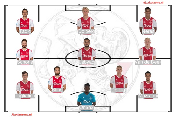 Pec Zwolle Ajax Tijdlijn Goals