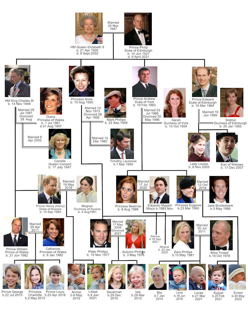 Queen Elizabeth Family Tree