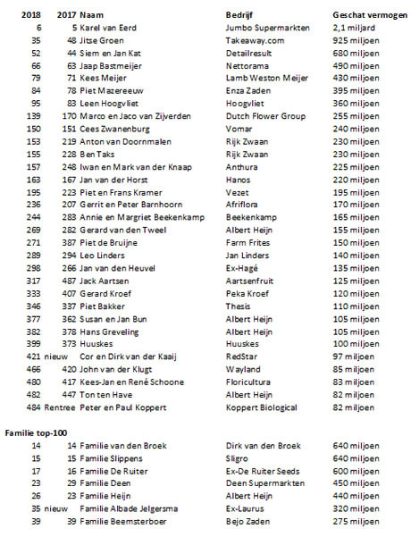Quote 500 Volledige Lijst Pdf 2024