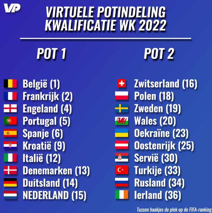 Ranglijst Polen Voetbal