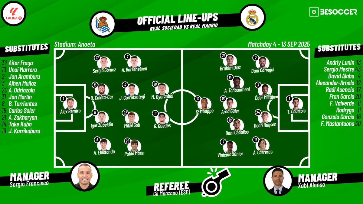 Real Sociedad Real Madrid Tijdlijn
