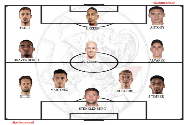 SC Heerenveen - Ajax Opstellingen