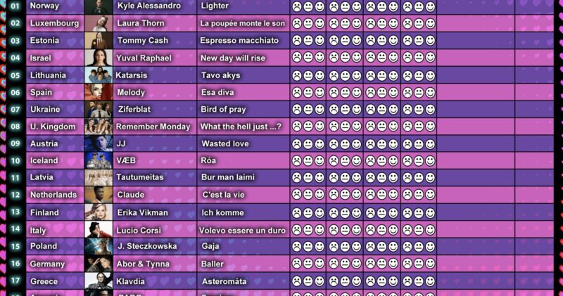 Songfestival 2025 Finale Tijd