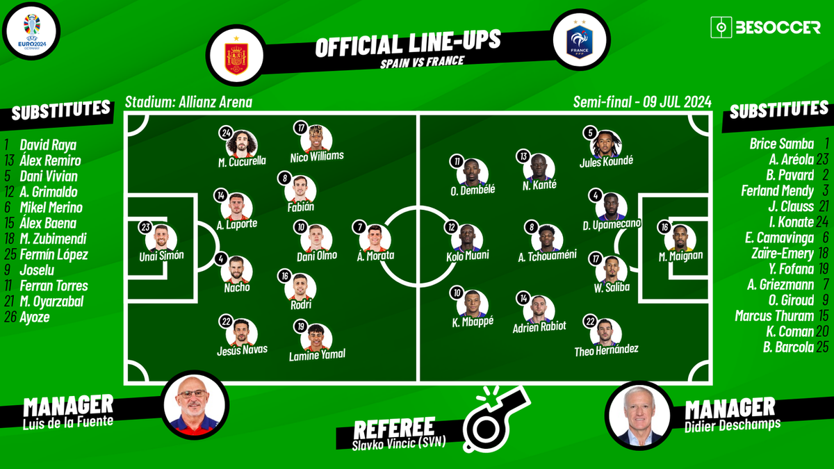 Spain National Football Team Vs France National Football Team Lineups