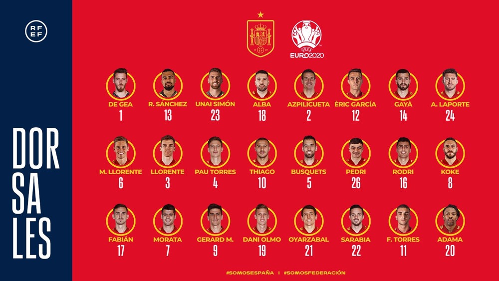 Spanje - Frankrijk Opstelling