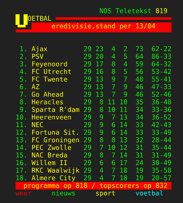 Stand Willem Ii Heracles Almelo Stats
