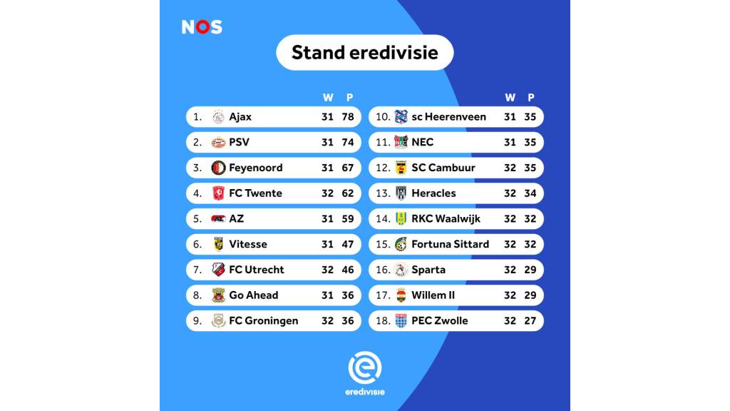 Stand Willem Ii - Heracles