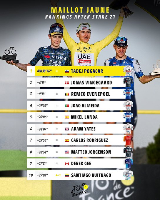 Uitslag Tour De France Vandaag