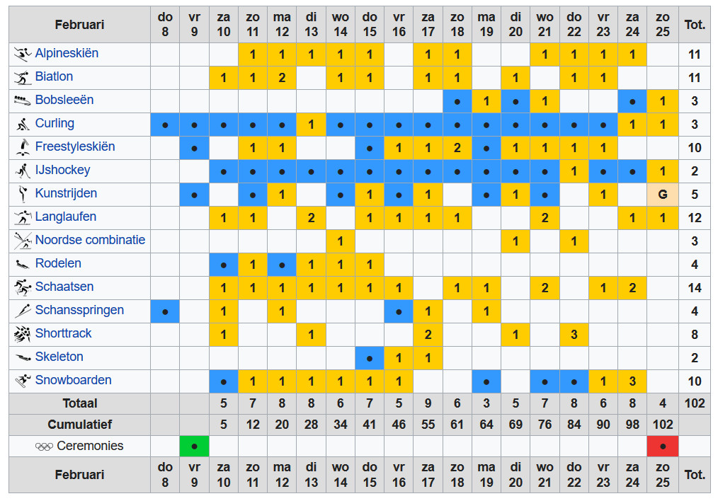 Verenigde Staten Op De Olympische Spelen Schema En Resultaten