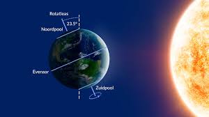 Wanneer Is De Kortste Dag